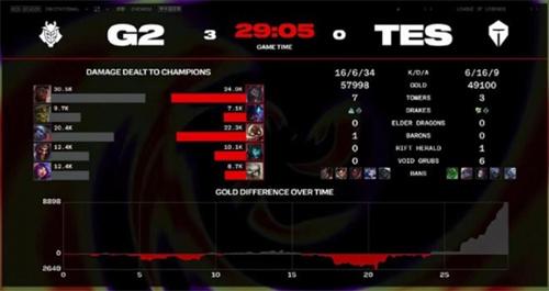 英雄联盟2024msi爆最大冷门-G2零封淘汰TES